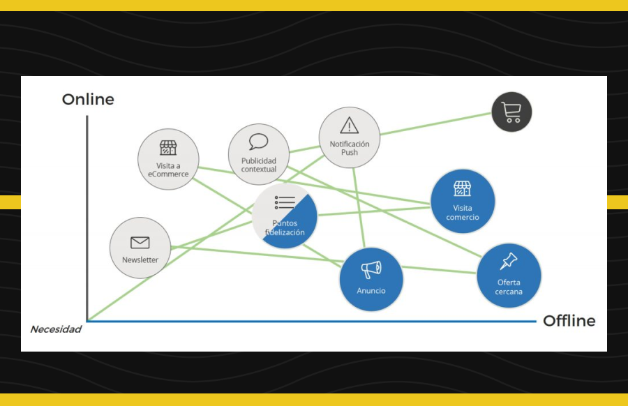Omnicanalidad Retail La innovación en el punto de venta