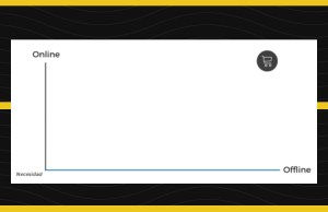 Omnicanalidad Retail La innovación en el punto de venta