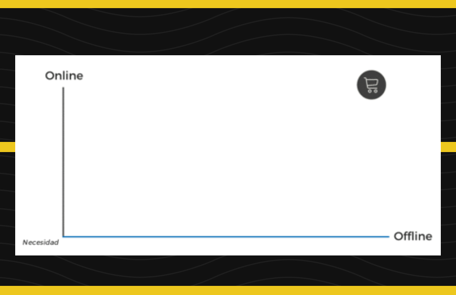 Omnicanalidad Retail La innovación en el punto de venta