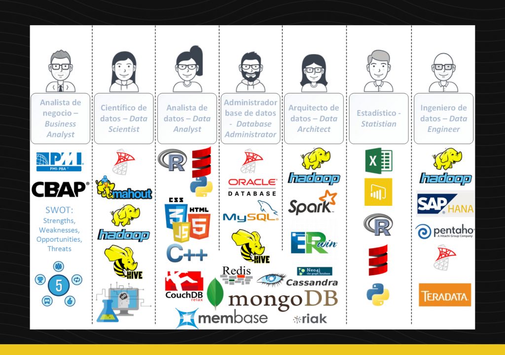 Qué es y para qué sirve el Big Data