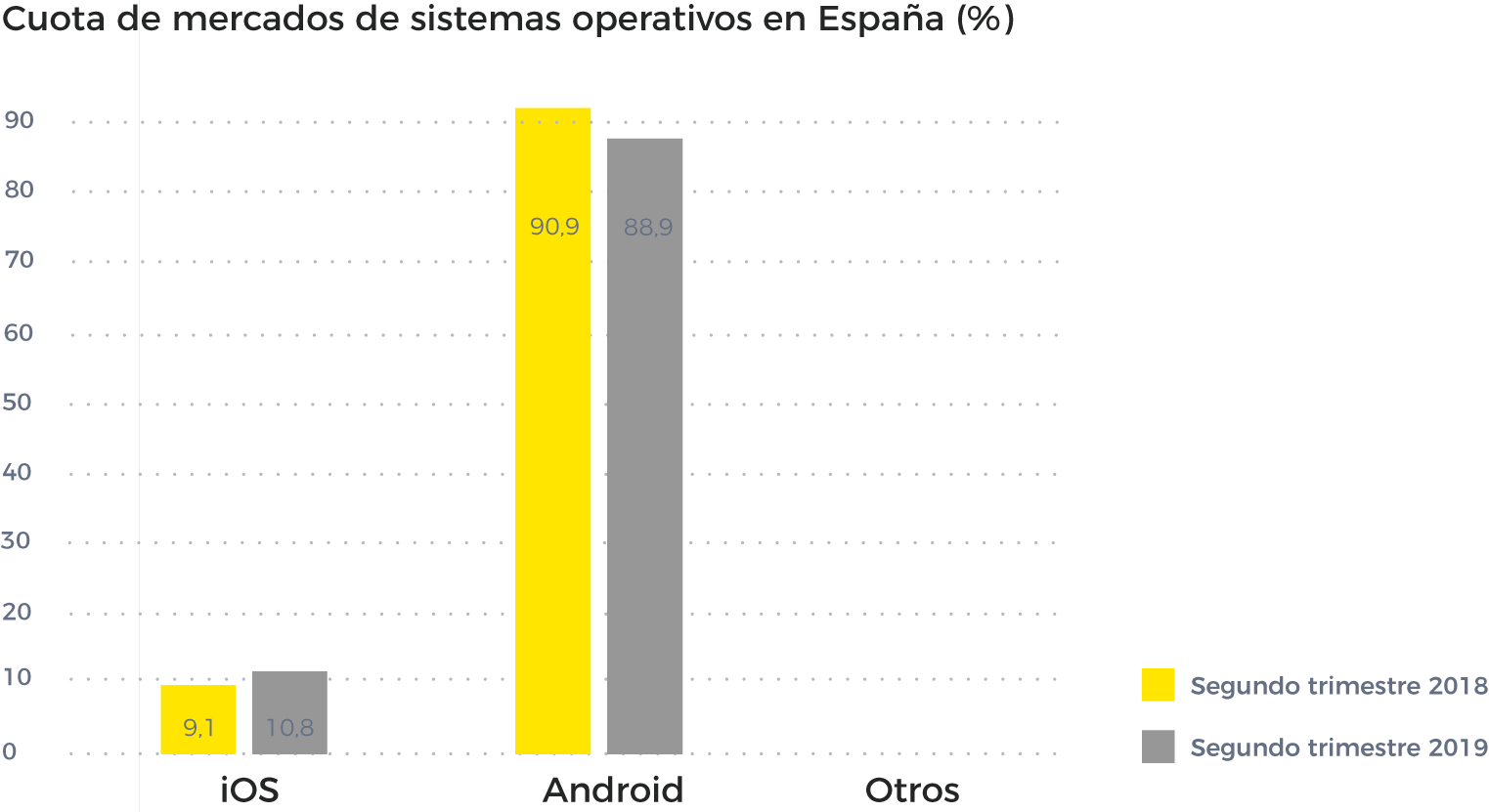 apps hibridas cuota mercado smartphones