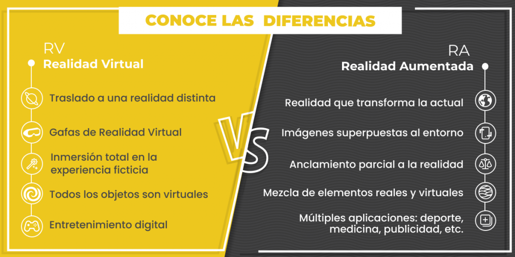 Cuál es la diferencia entre realidad virtual y aumentada?