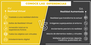 realidad virtual vs realidad aumentada